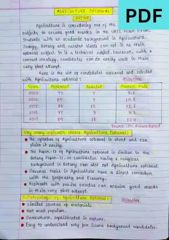 Agriculture Optional Notes for UPSC