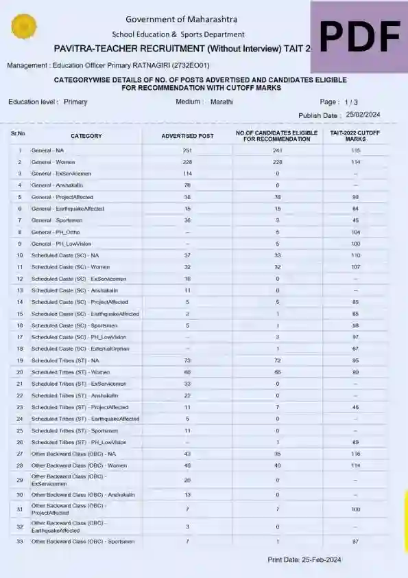 Pavitra Portal Selection List 2024