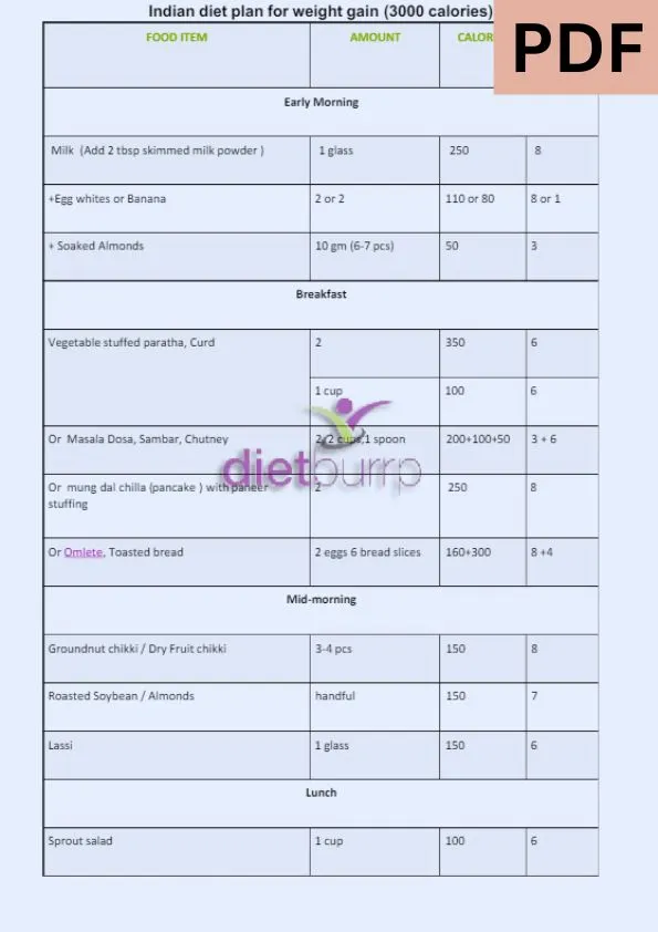 Indian Diet Plan For Weight Gain