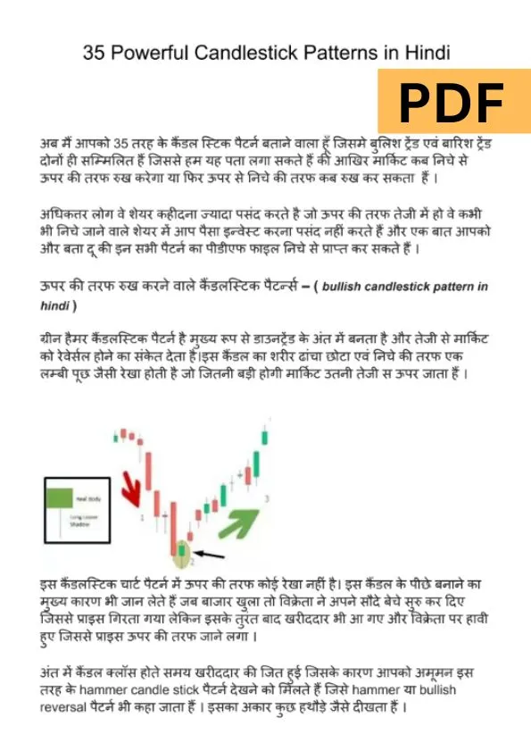 35 Powerful Candlestick Patterns in Hindi