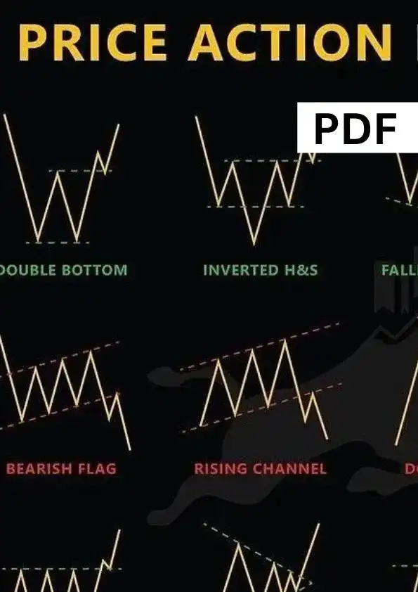 All Price Action Patterns