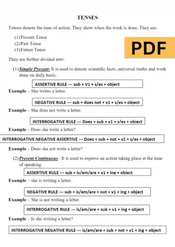 English Tense Chart