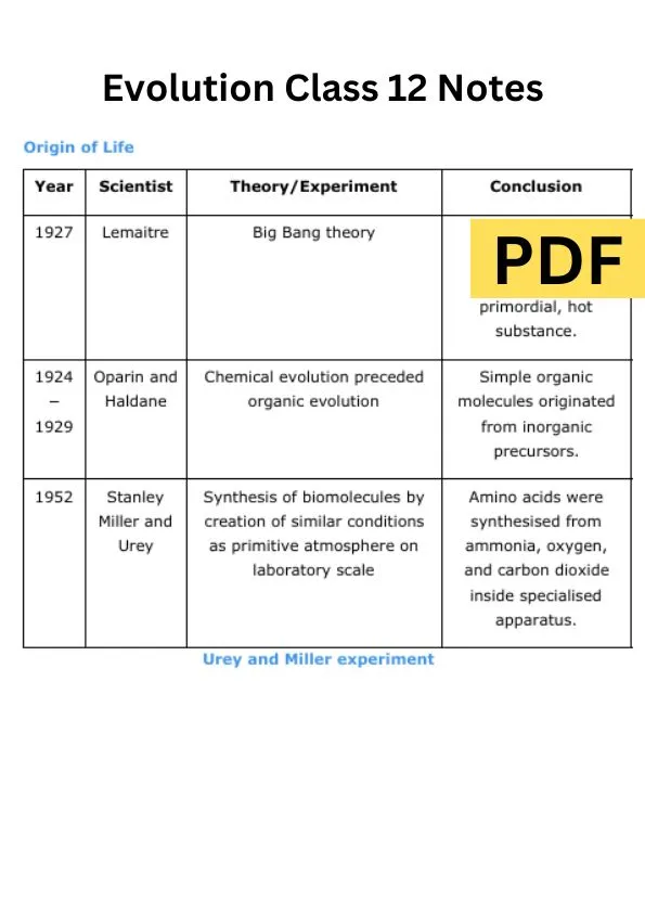 Evolution Class 12 Notes