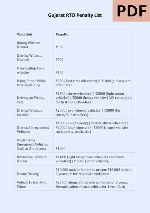 Gujarat RTO Penalty List