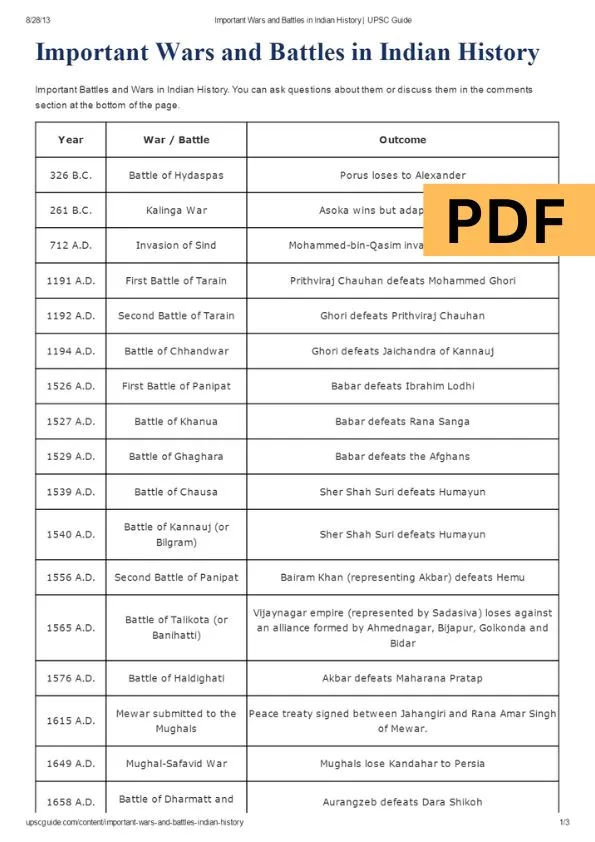 Important Wars and Battles in Indian History