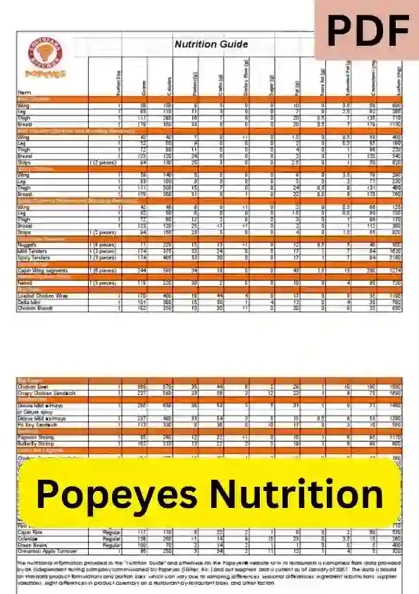 Popeyes Nutrition