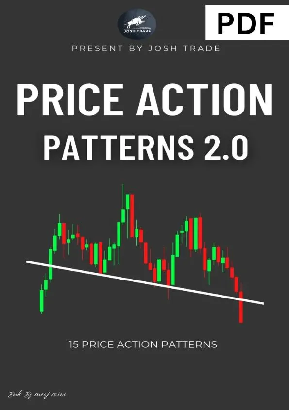 Price Action Patterns 2.0